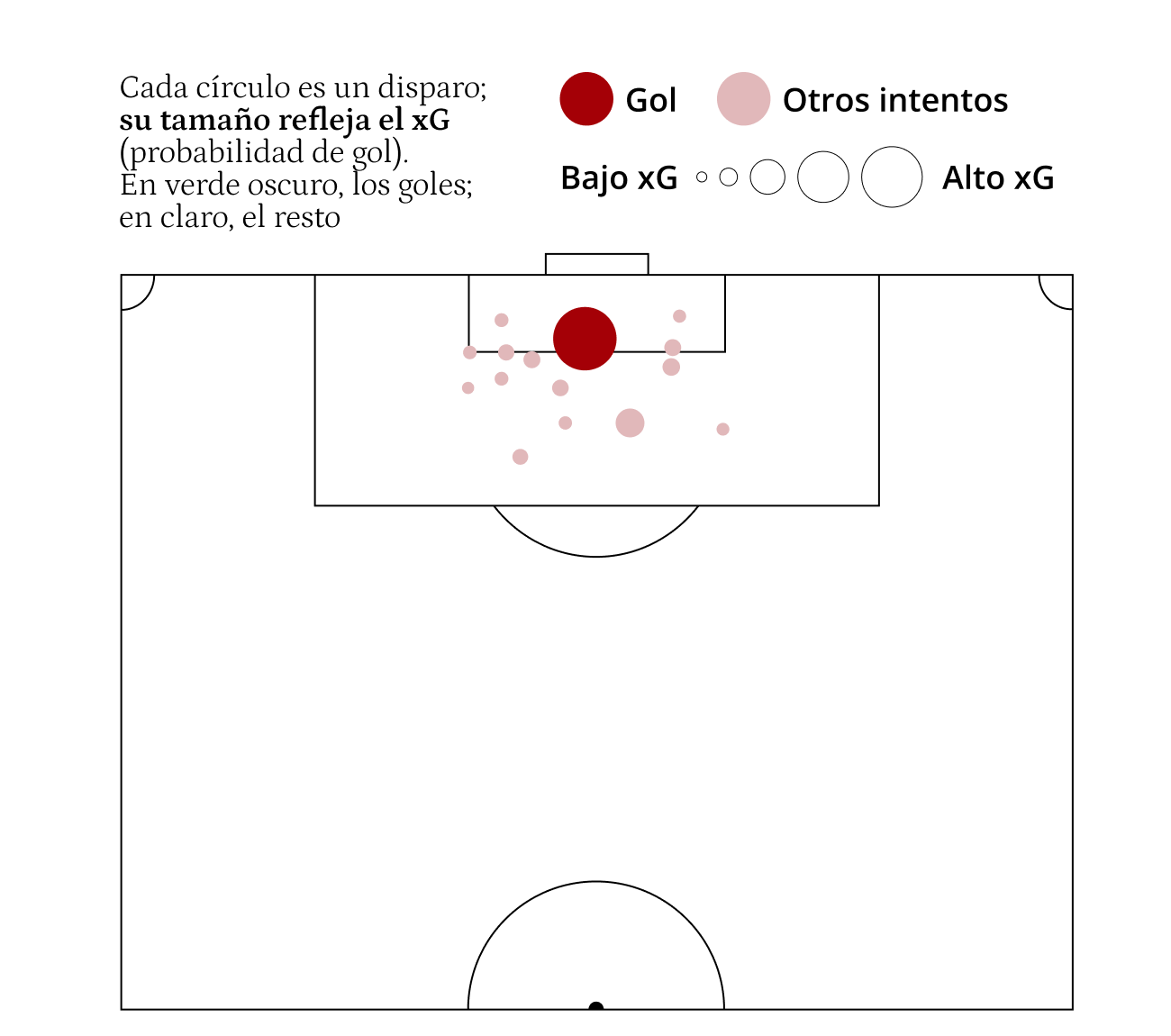 Mapa de tiro de Brahim