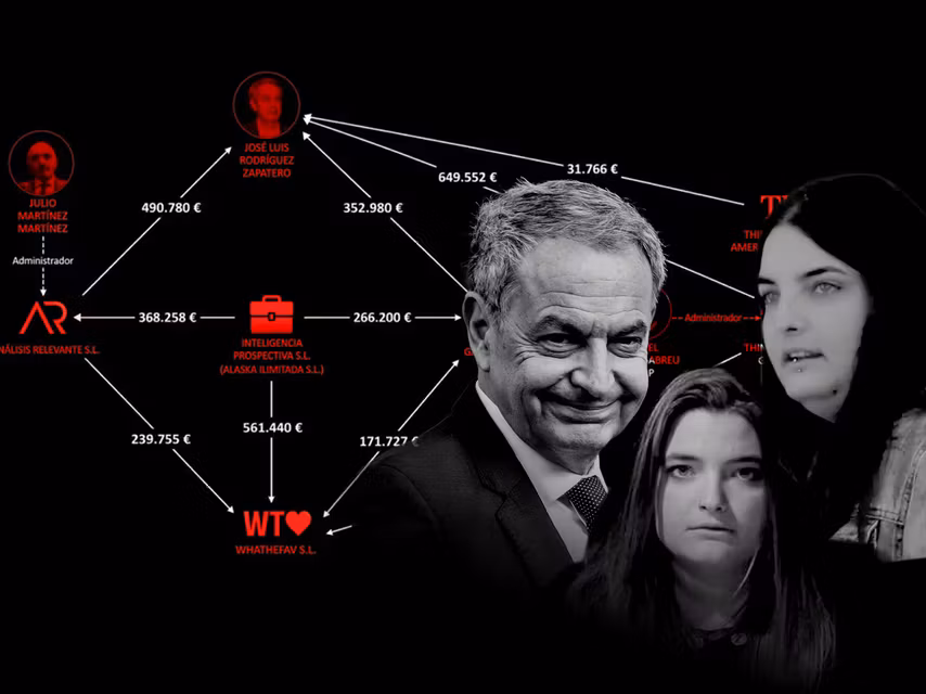 José Luis Rodríguez Zapatero, Laura y Alba Rodriguez Zapatero, junto al esquema del flujo de pagos de la trama