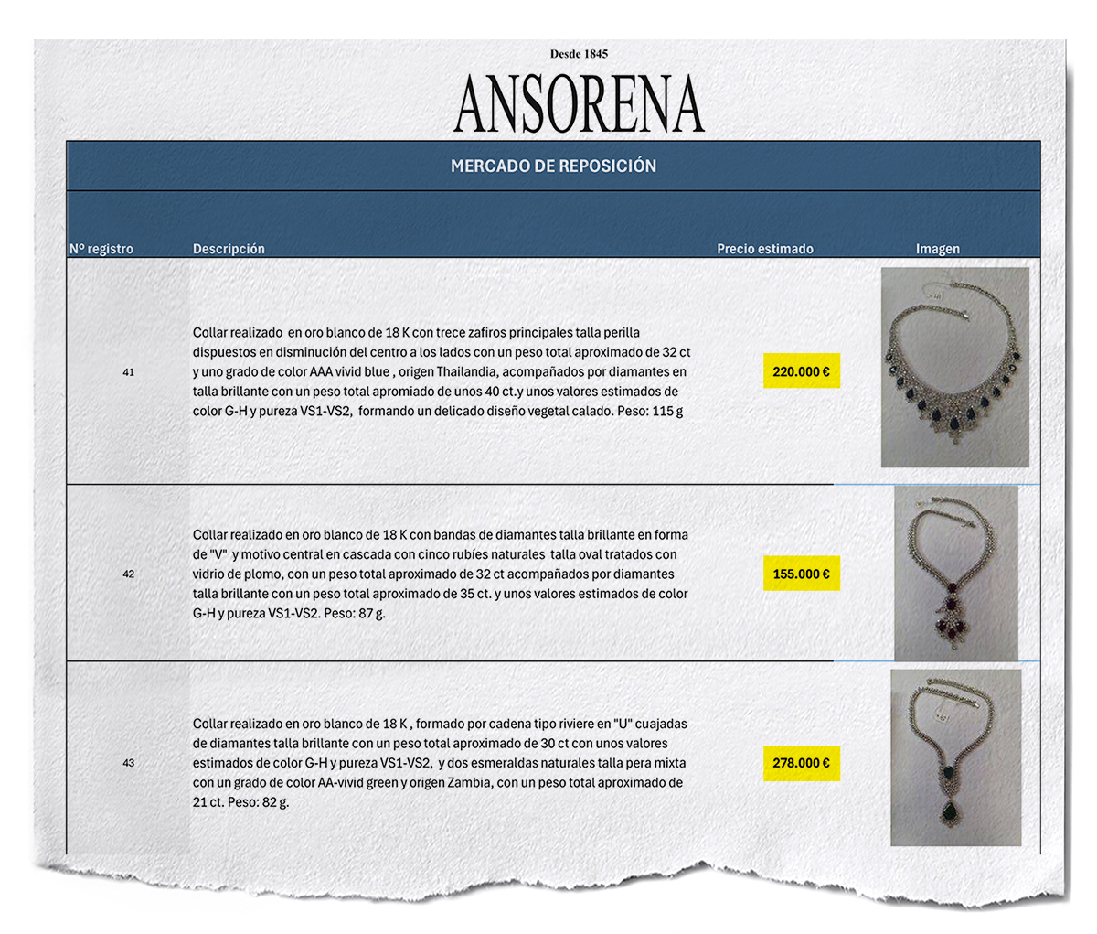 Informe pericial encargado a Ansorena sobre las joyas de Zapatero.