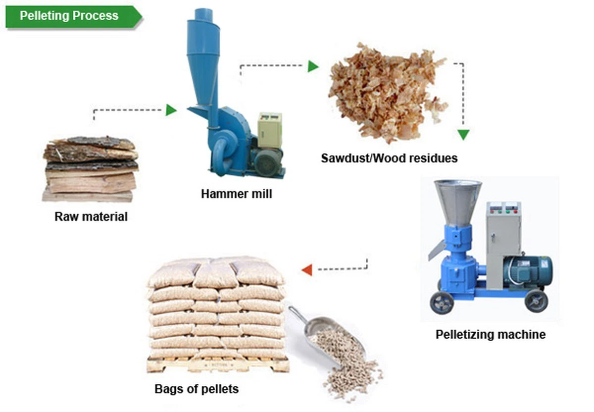 Pellet 1.0 a 300€: el ahorro en Biomasa que reduce tu factura un 70% - image 1