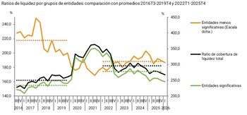 Fuente: Banco de España