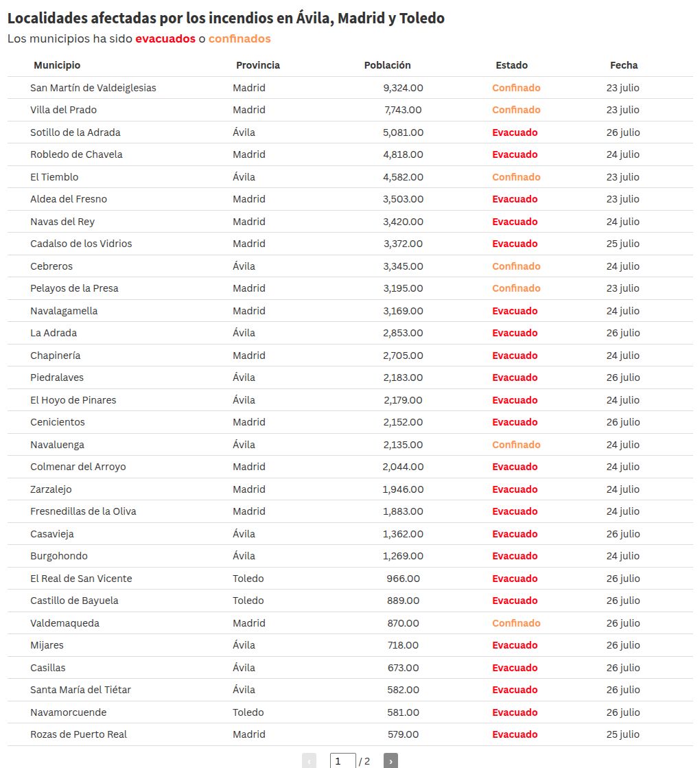 table visualization
