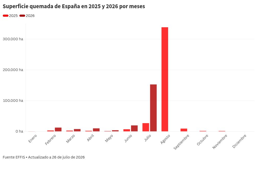 chart visualization