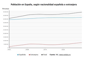Fuente: EPData.