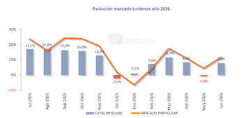 Fuente: Anfac.