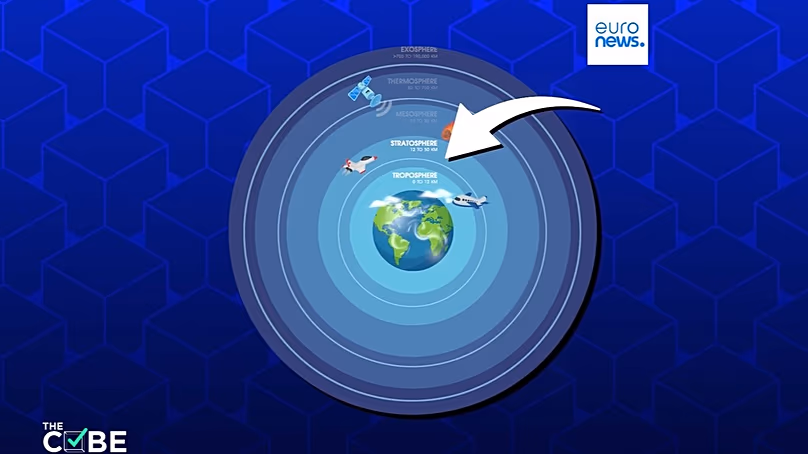 Graphic showing the troposhere and stratosphere - The Cube, Euronews