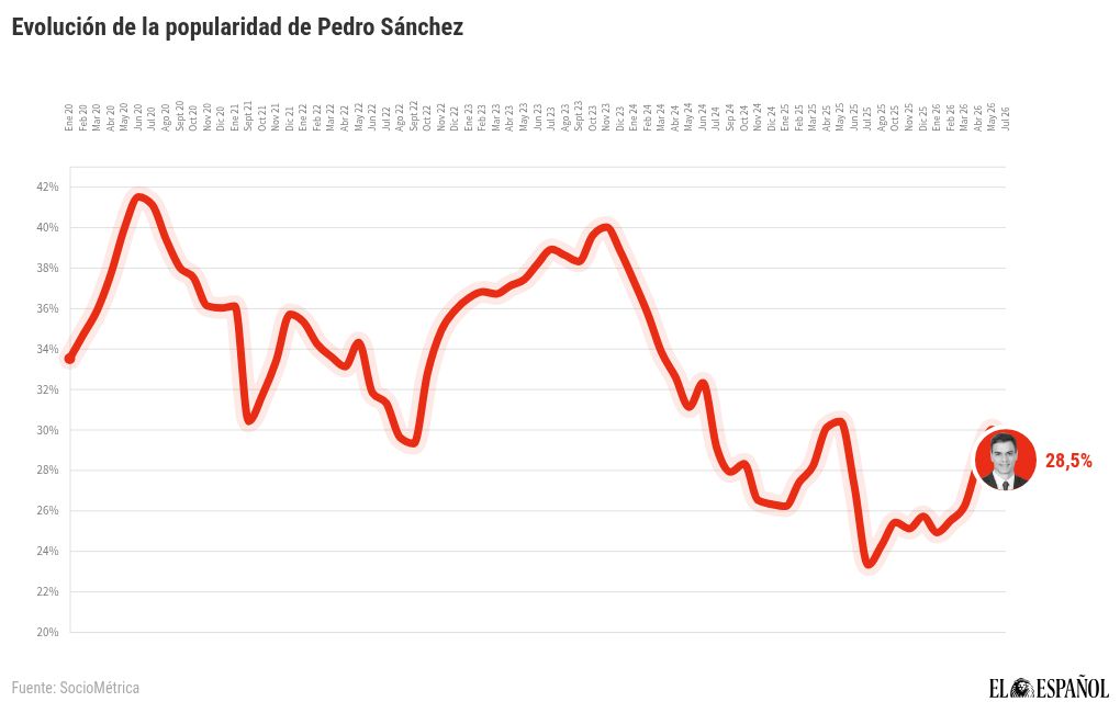 chart visualization