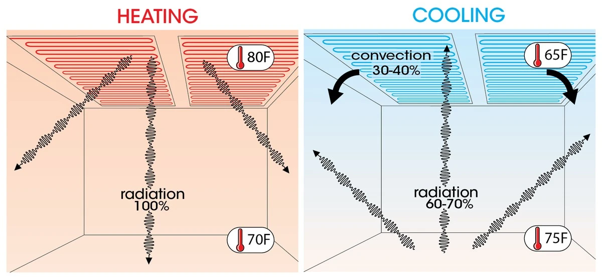 Adiós al aire acondicionado: el secreto del techo frío para ahorrar un 40% - image 1