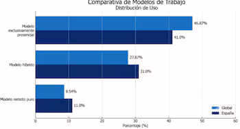 Fuente: Randstad