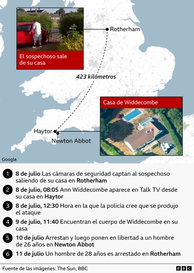 Gráfico de tiempo sobre la investigación del asesinato de Ann Widdecombe.