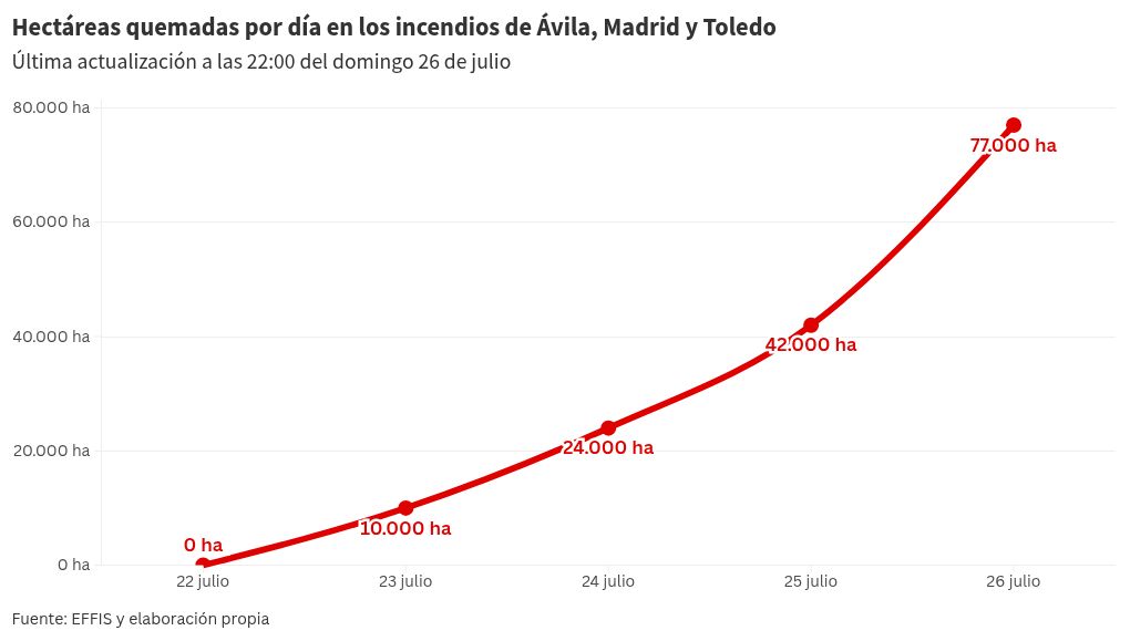 chart visualization