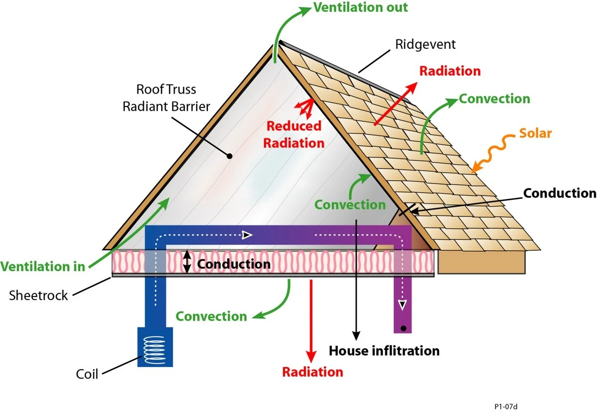 Calor en casa: el truco de la lámina de aluminio como barrera radiante - image 1