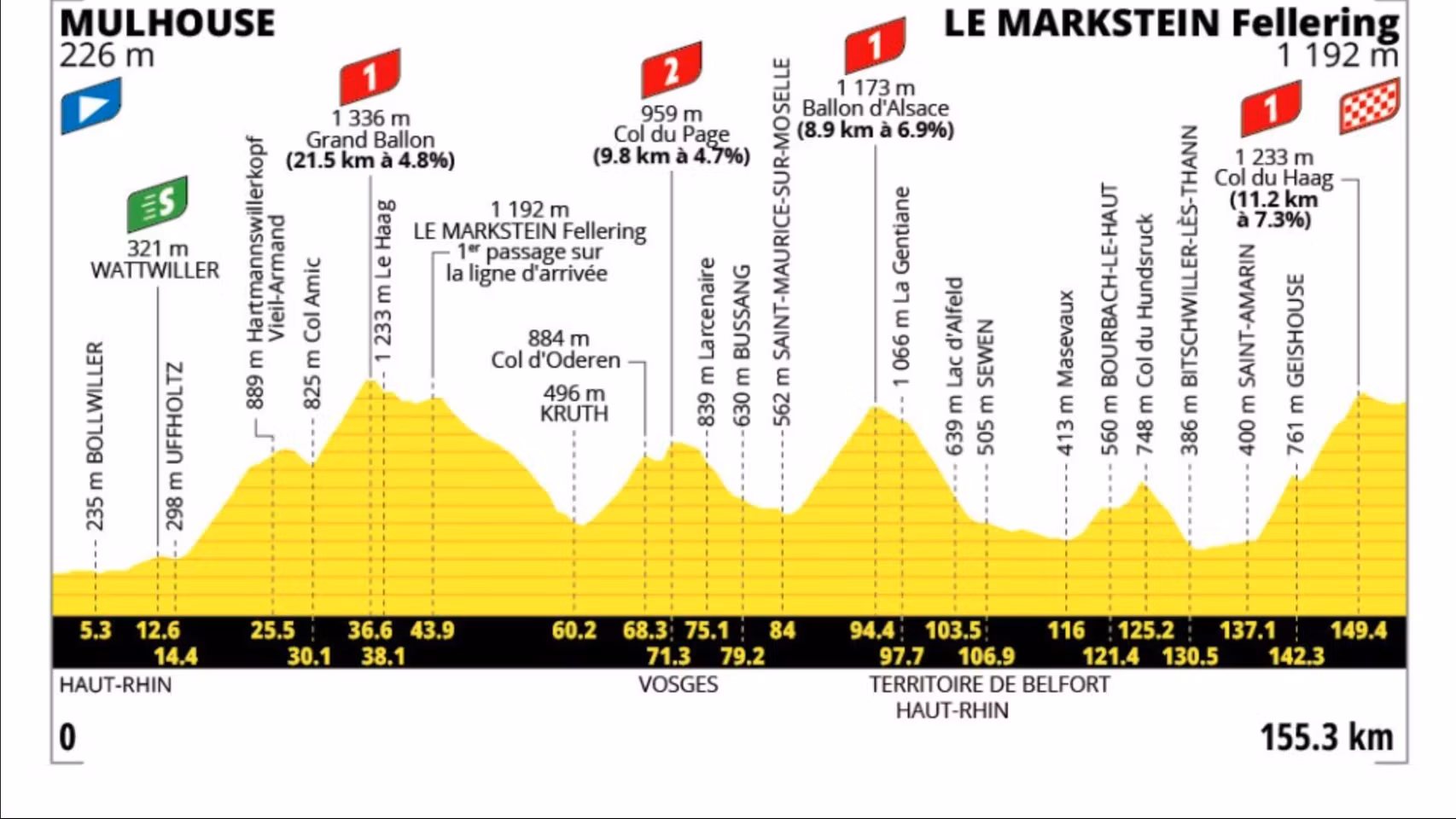 Etapa 14 Tour de Francia.