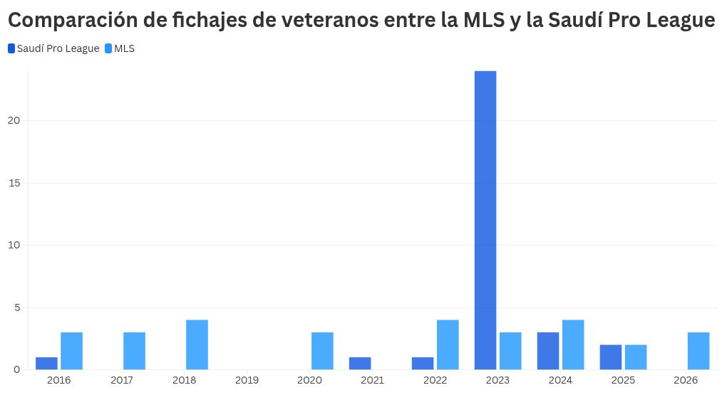 chart visualization