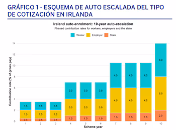 Fuente: Instituto BBVA de Pensiones y Longevidad