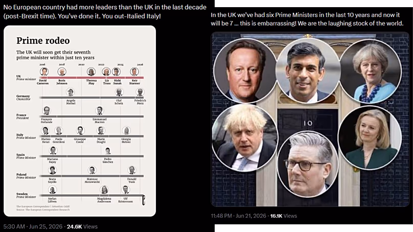 Some of the posts saying the UK is an outlier in Europe and the world